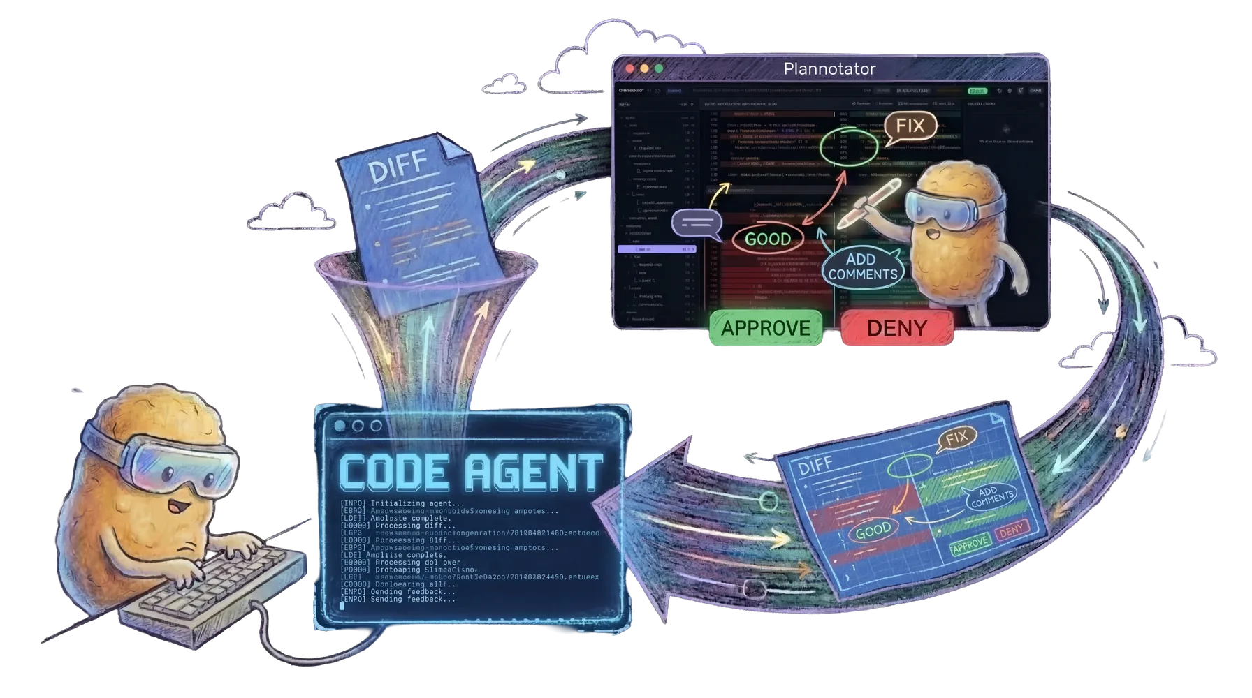 Plannotator code review showing diff annotations on agent-written code